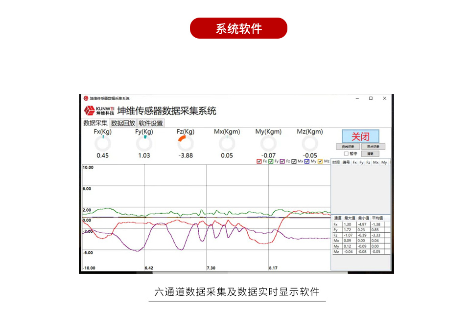 信號(hào)輸出